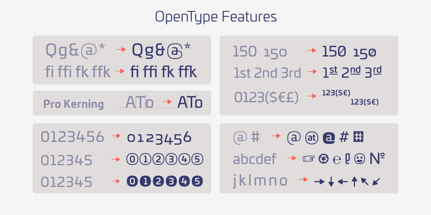 trọn bộ font Univia Pro preview 9