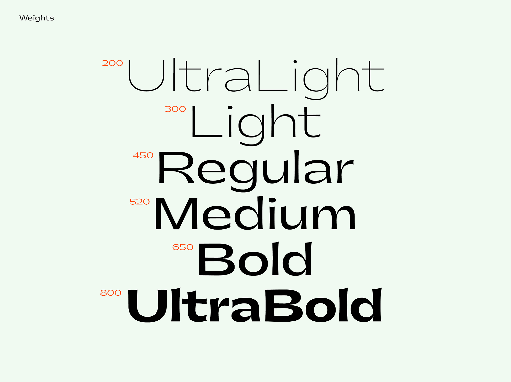 Gatwick Font Family 6 styles preview 4