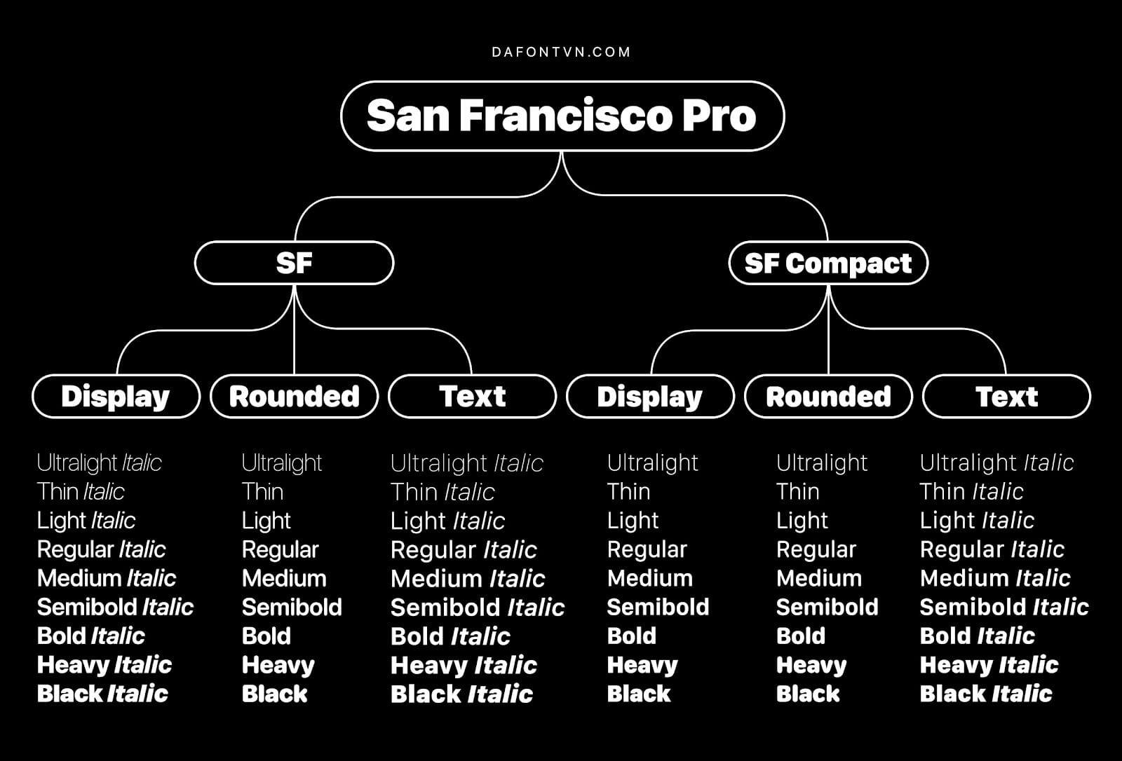 San Francisco Font Family preview 2