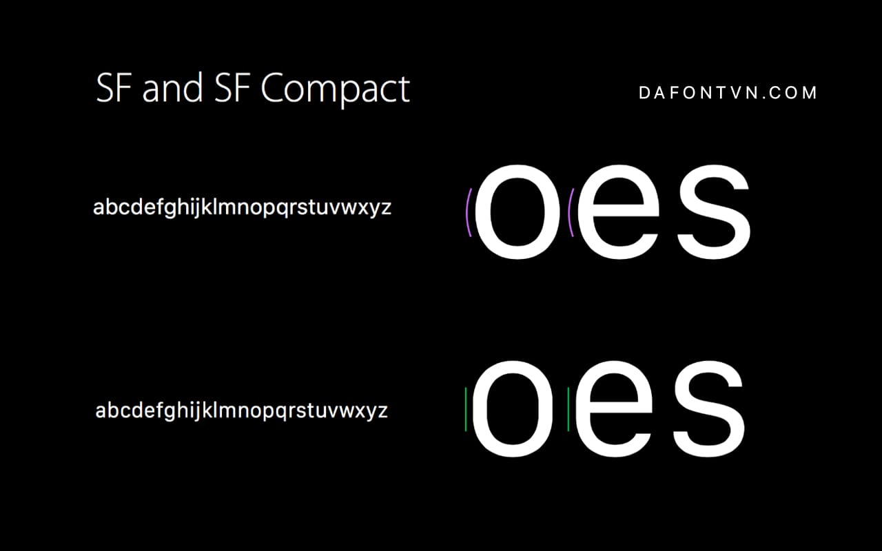 San Francisco Font Family preview 3